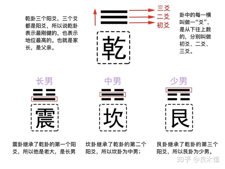 圣卦阴卦阳卦什么意思_64卦详解第55卦_六十四卦41卦