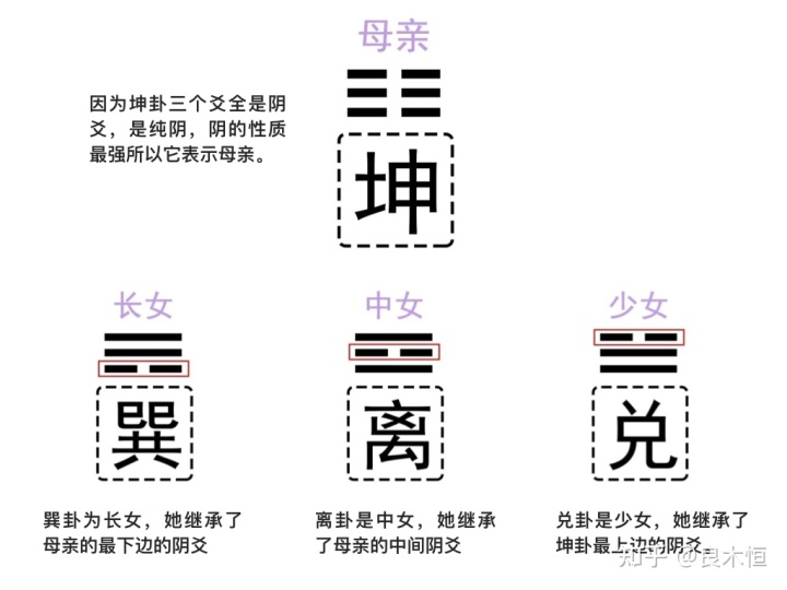 六十四卦41卦_圣卦阴卦阳卦什么意思_64卦详解第55卦