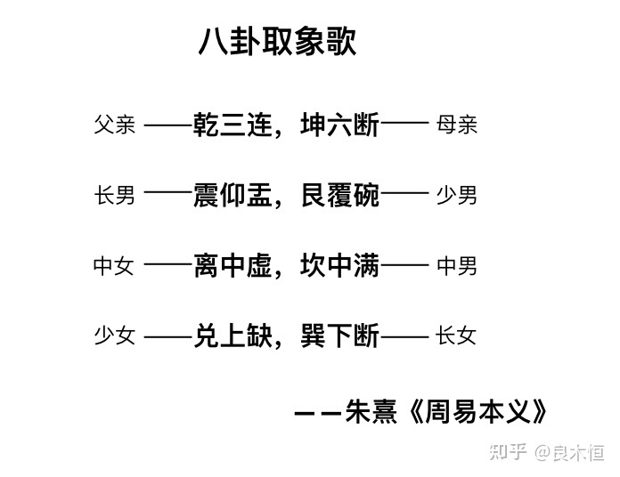 圣卦阴卦阳卦什么意思_64卦详解第55卦_六十四卦41卦