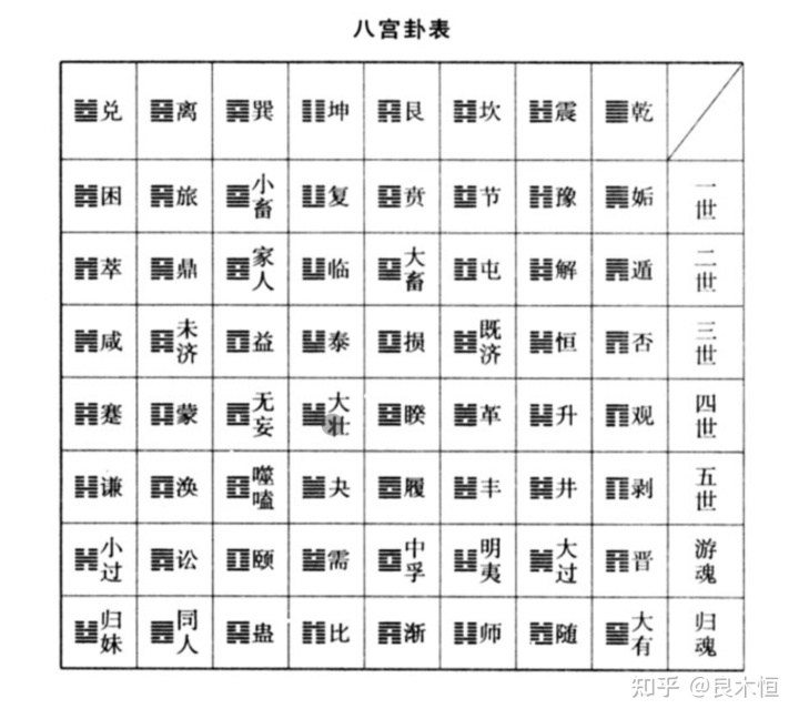 圣卦阴卦阳卦什么意思_64卦详解第55卦_六十四卦41卦