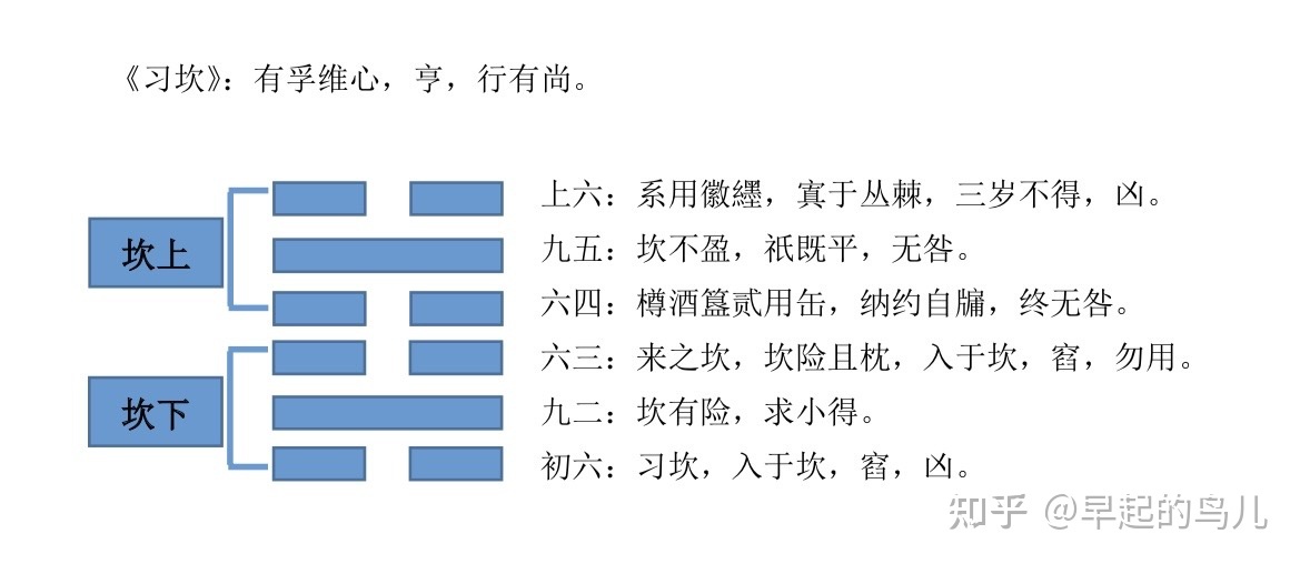 梅花易数解卦步骤