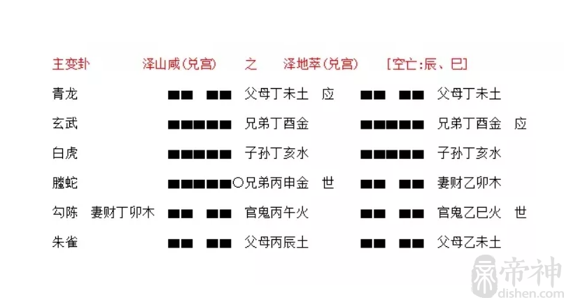 重卦的互卦，只用八卦的名称不必用六十四卦名称