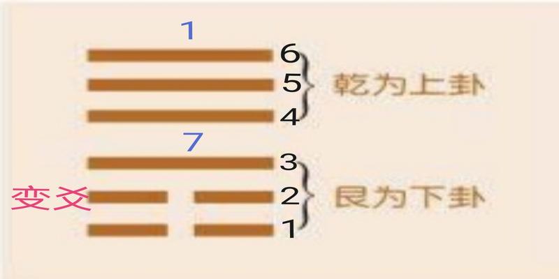 梅花易数起卦方法详解梅花易数以时间起卦的方法