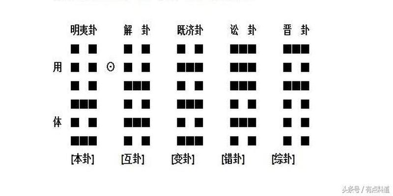 《梅花易数》——断卦法则2023-06-19