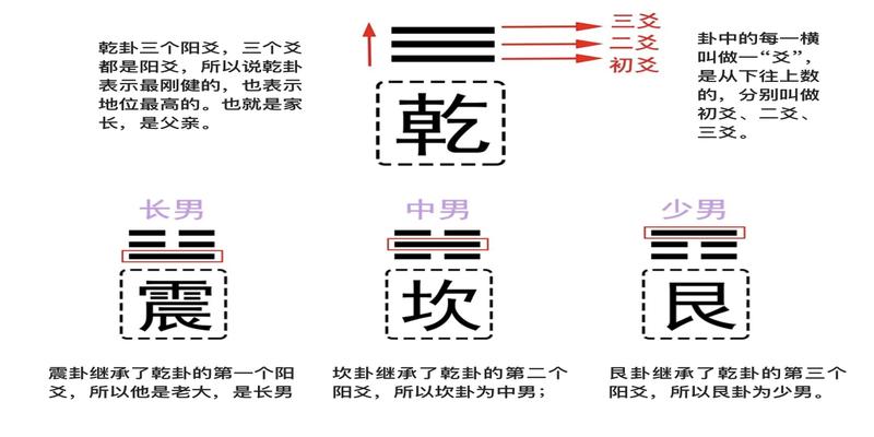 宋代易学大师邵雍：射覆的玩乐方法及禁忌！！