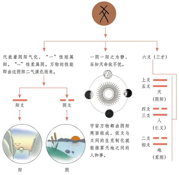 下载易奇八字排盘软件_梅花易数排盘软件不能用了_梅花易排盘哪个软件好