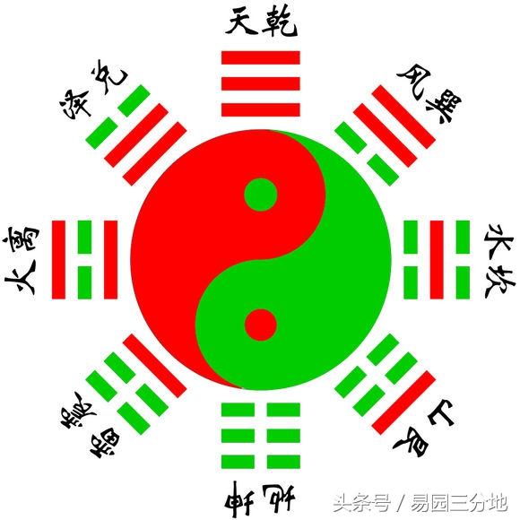 风水堂：梅花易数数字起卦碰到怎么办