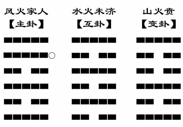 梅花易数预测股市投资成败，助你把握财运