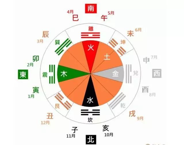 梅花易数起卦方法解析：时空卦、其他常用起卦方法介绍