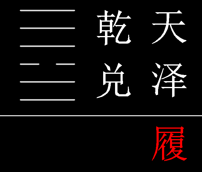 易经 64 卦之天泽履卦：脚踏实地，实践前行，解读其含义与启示