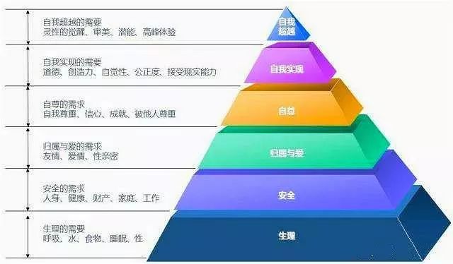 周文王在羑里对八卦深入研究，奠定易经 64 卦整体系统概念