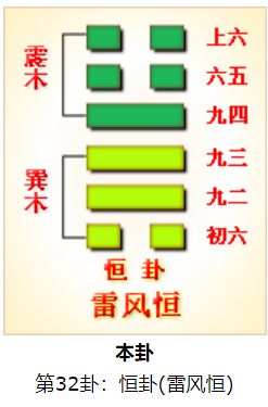 梅花断法争议解析：体用、卦名、卦气与吉凶的关系