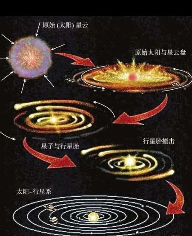 探究八卦的起源与演变：从宇宙生成到人生哲学