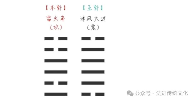 梅花易数入门指南：起卦方法、本卦解析与时间起卦实例