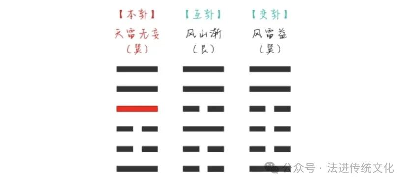 梅花易数入门指南：起卦方法、本卦解析与时间起卦实例