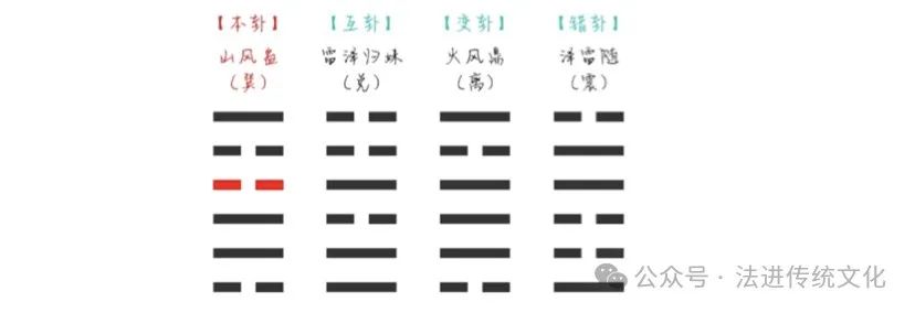 梅花易数入门指南：起卦方法、本卦解析与时间起卦实例