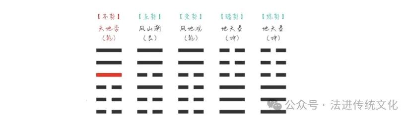 梅花易数入门指南：起卦方法、本卦解析与时间起卦实例