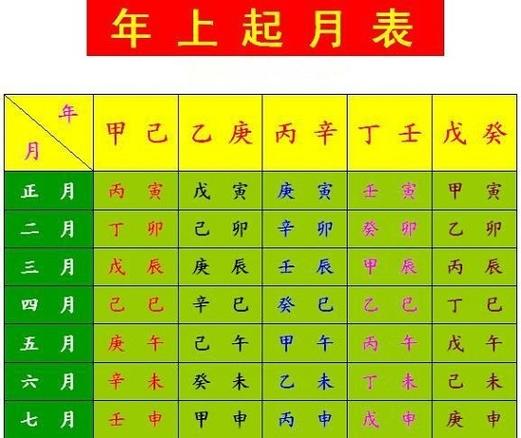 了解命理学：从八字到天干地支，探索算命的奥秘