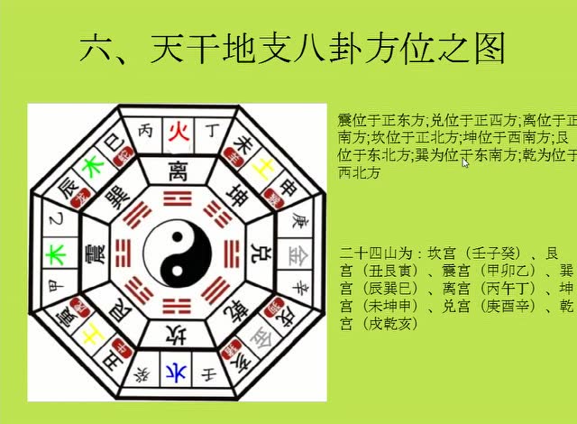 了解命理学：从八字到天干地支，探索算命的奥秘