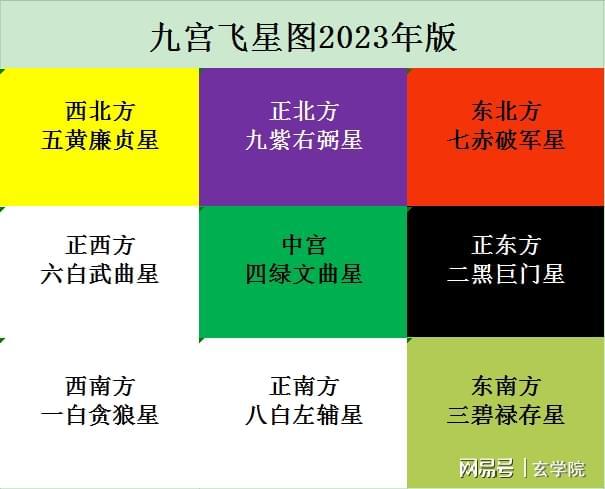 了解命理学：从八字到天干地支，探索算命的奥秘