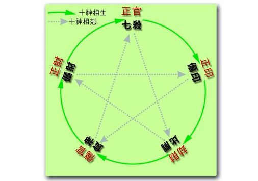 了解命理学：从八字到天干地支，探索算命的奥秘